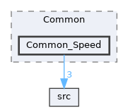 Common_Speed