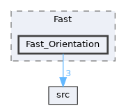 Fast_Orientation