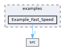 Example_Fast_Speed