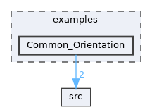 Common_Orientation