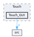 Touch_GUI