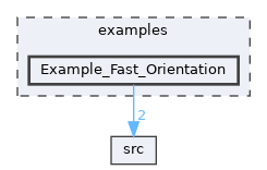 Example_Fast_Orientation