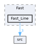 Fast_Line