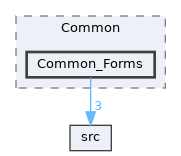 Common_Forms