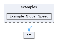 Example_Global_Speed