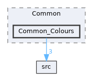 Common_Colours