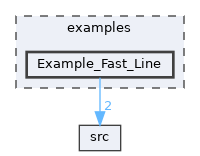 Example_Fast_Line