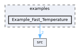 Example_Fast_Temperature