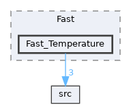 Fast_Temperature