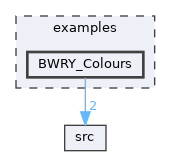 BWRY_Colours