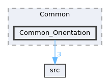 Common_Orientation